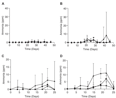 Smarter Cage Changes: How AI is Revolutionizing Vivarium Operations