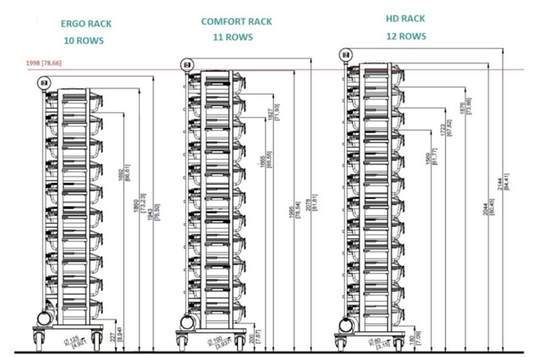 Ivc Rack Compactus Individually Ventilated Cages (IVCs) for Mice